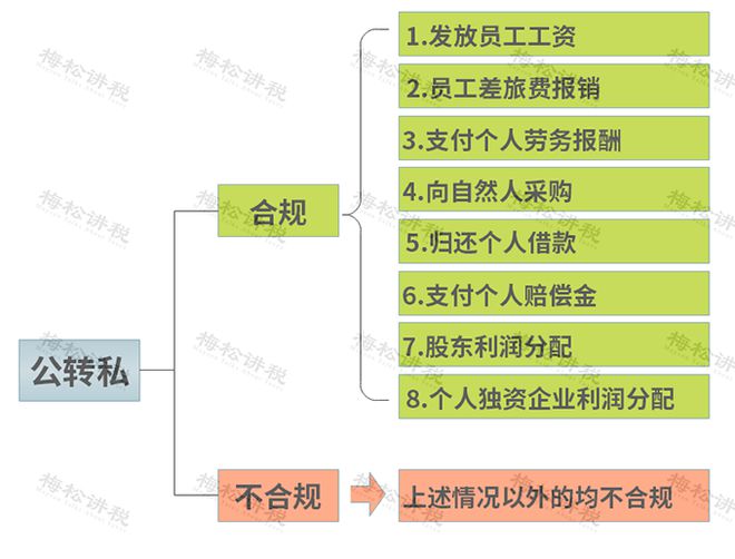 个人账户被盯死！税局打通银|凯发k8电子游戏平台行数据202